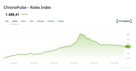 andamento rolex anni|progresso del prezzo di rolex.